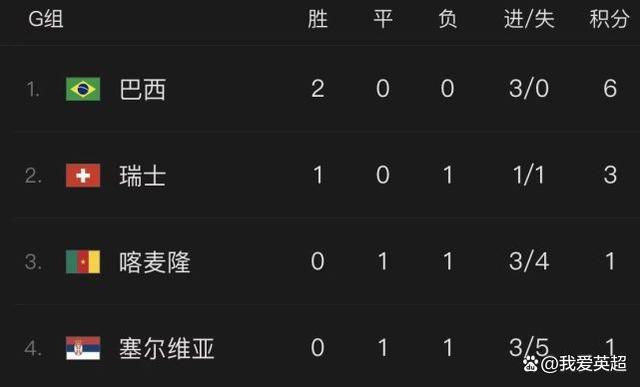 皇马补时绝杀1-0领先。